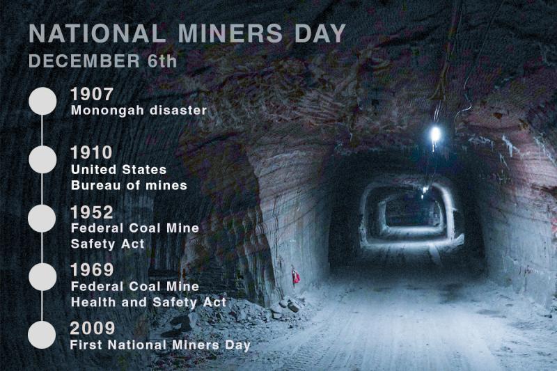 The 6th of December in the United States the National Miners Day is celebrated 