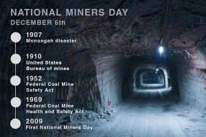National Miners day - USA
